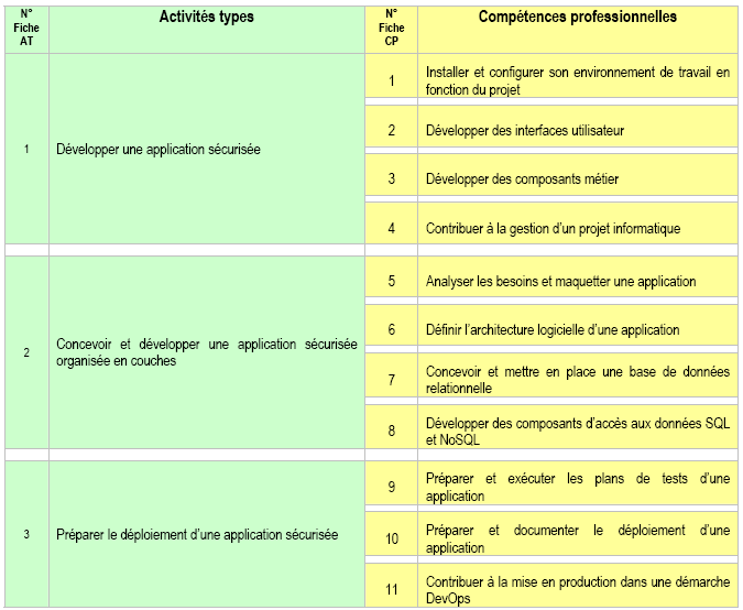 activites-et-competences-cda