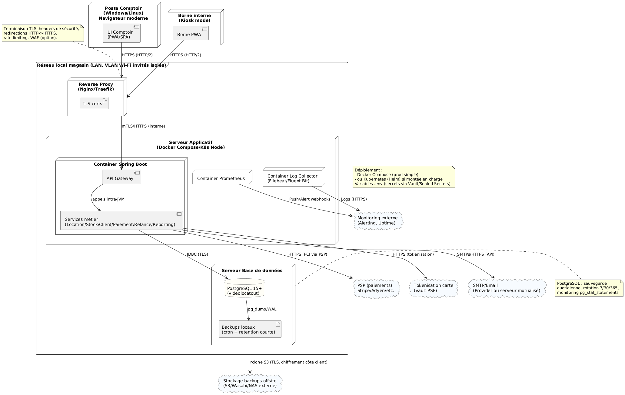 Diagramme de Séquences