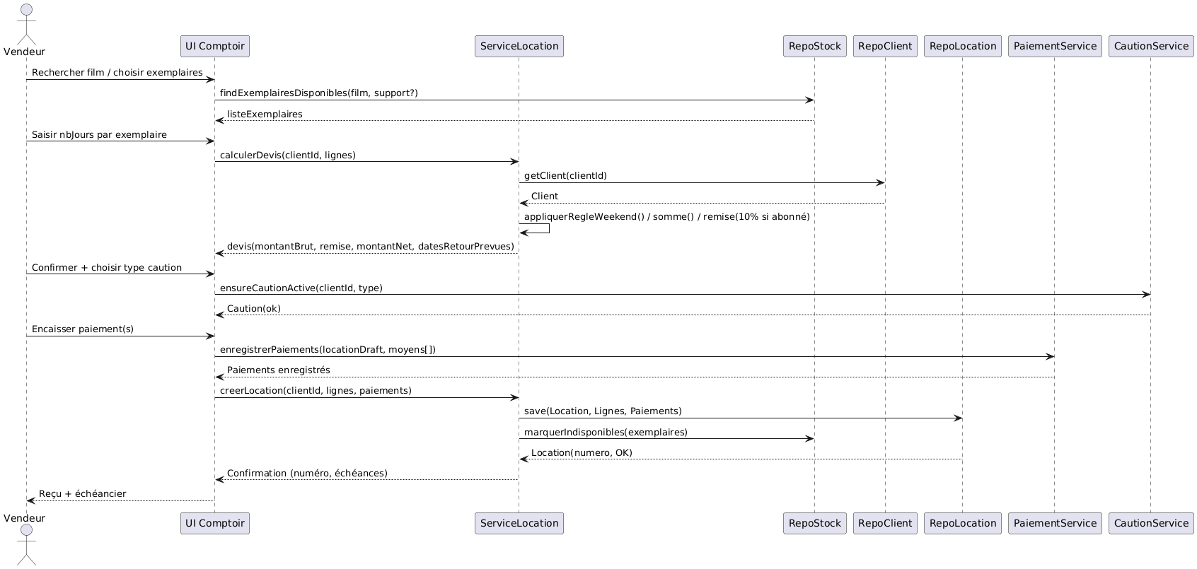 Diagramme de Séquences
