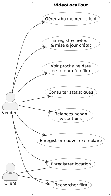 Use Cases de VideoLocaTout
