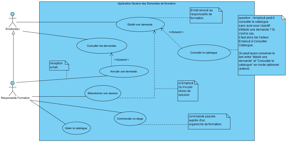 Gestion des Formations