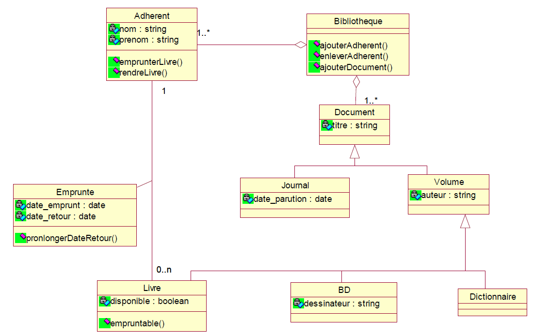 Diagramme de classes