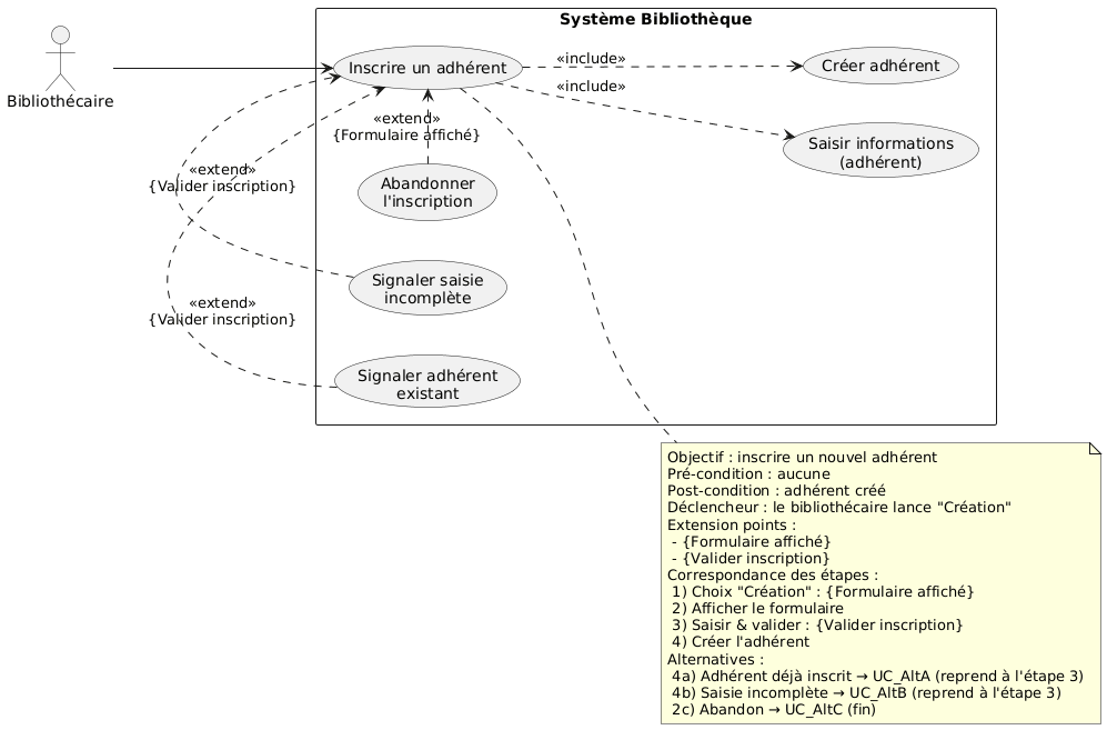 Cas Utilisation Adhérent Bibliothèque